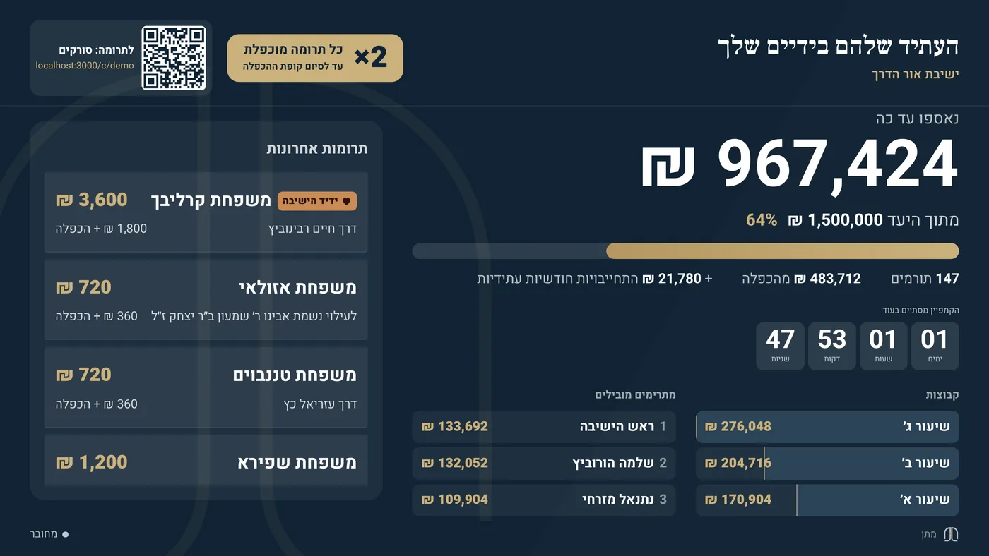 מסך אירוע: סכום רץ, QR לתרומה ומובילים